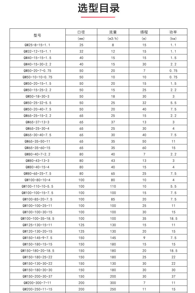 WQ型排污泵_04.jpg WQ型排污泵_04.jpg