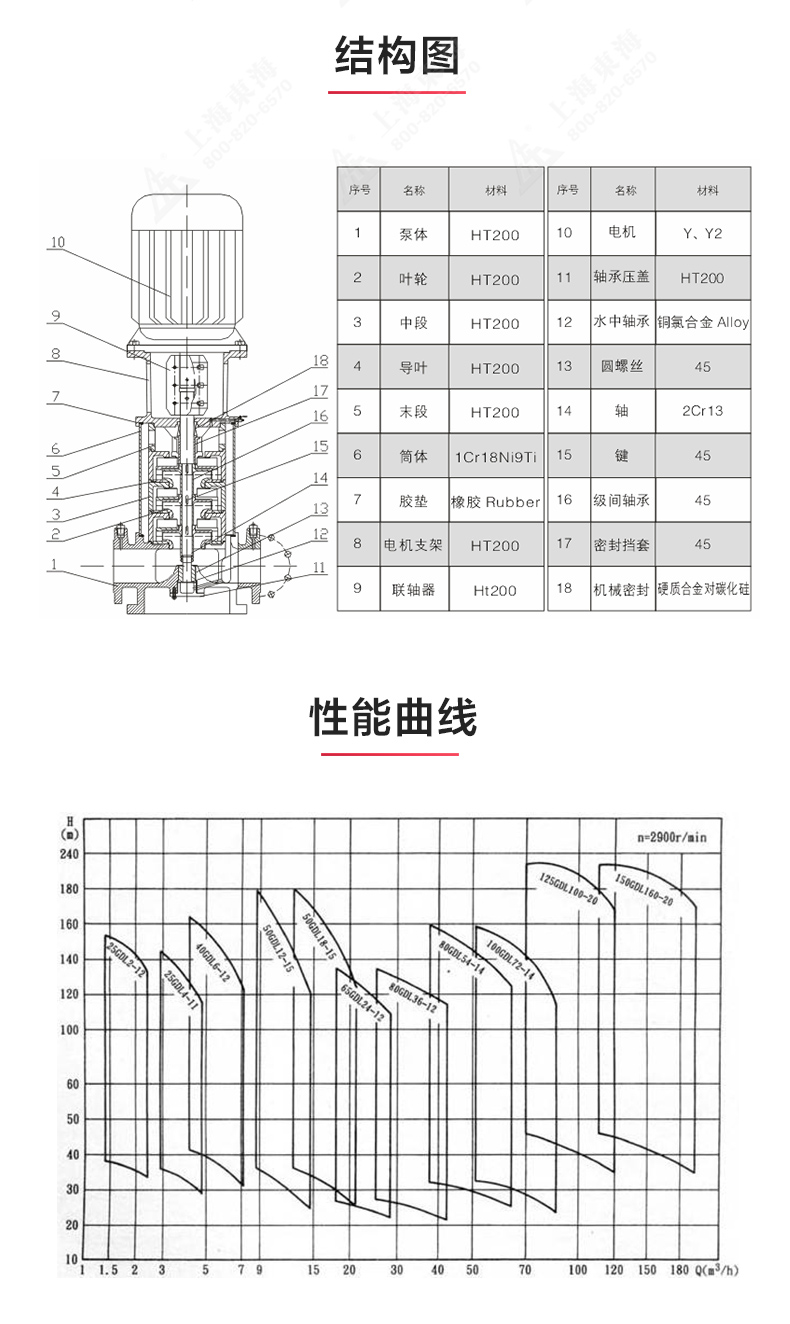 GDL-B型立式多级离心泵_03.jpg GDL-B型立式多级离心泵_03.jpg