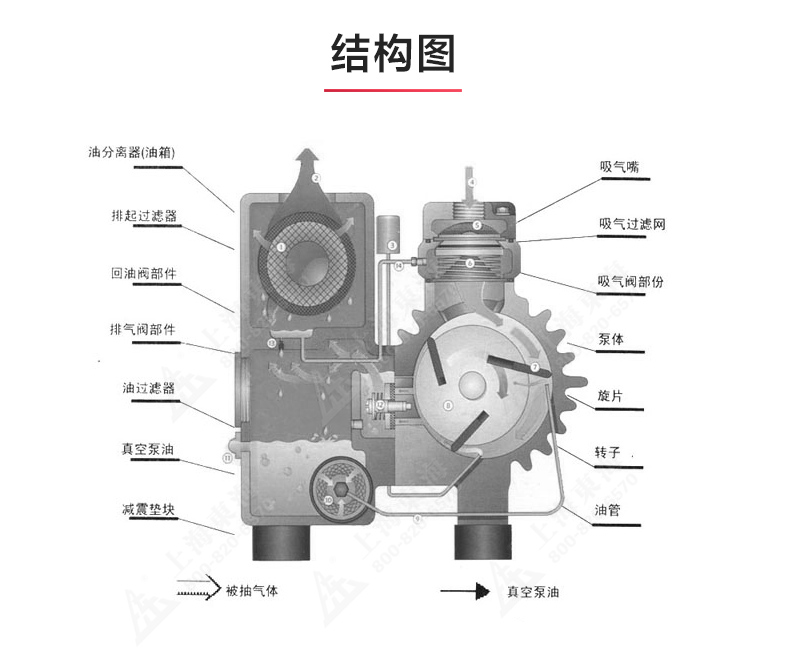 XD型单级旋片式真空泵_03.jpg XD型单级旋片式真空泵_03.jpg